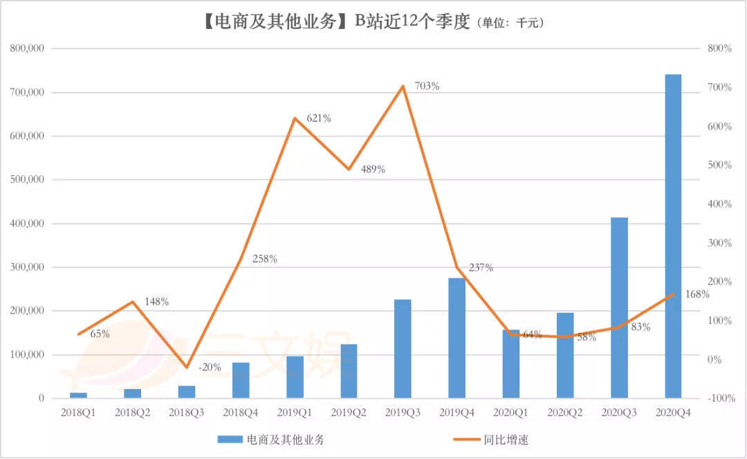 一年会员收入过亿的六大视频平台