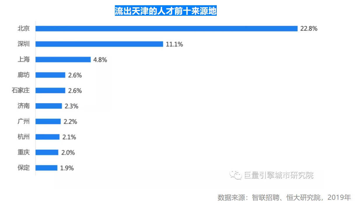 2021上半年美好城市指数出炉，京津冀一体化潜力巨大