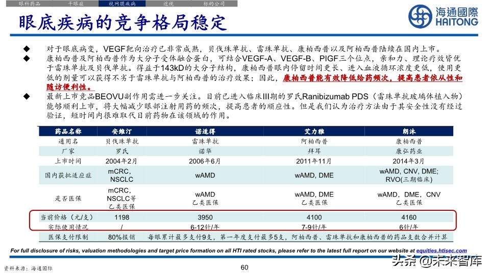 医药行业深度报告：眼科江湖，谁主沉浮