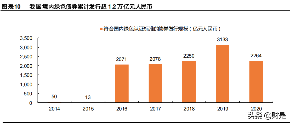 绿色金融专题报告：绿色金融是绿色经济发展的先行抓手