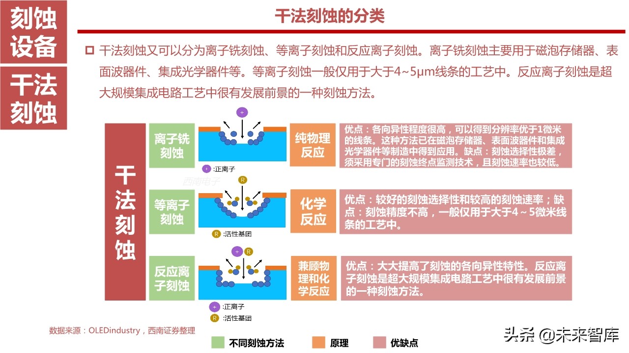 뵼豸ҵ164ҳȽ뵼ǰ7豸