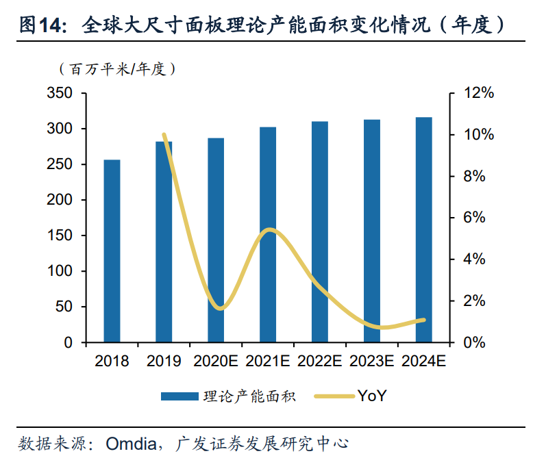 电子行业2021年投资策略：聚焦产能、新应用、景气三条主线