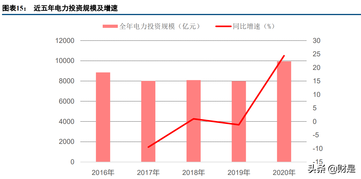 中国能建专题报告：吸并子公司重登A股，全产业链电工程巨头启航