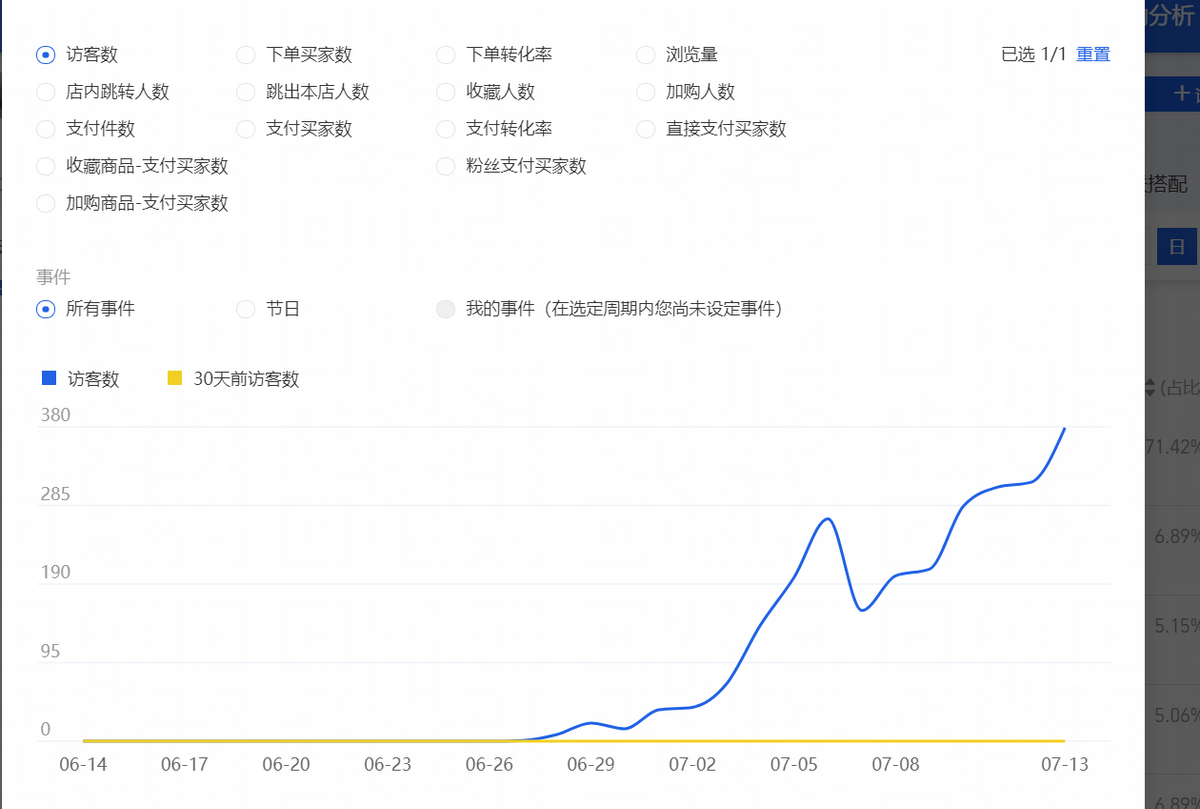 做淘宝什么时候开始去获取大词的流量，怎么去获取大词的流量？