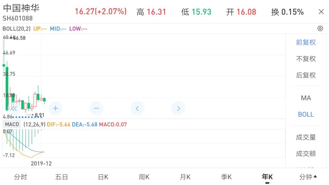 投资实践中感悟以合理价格买入优秀企业的真正