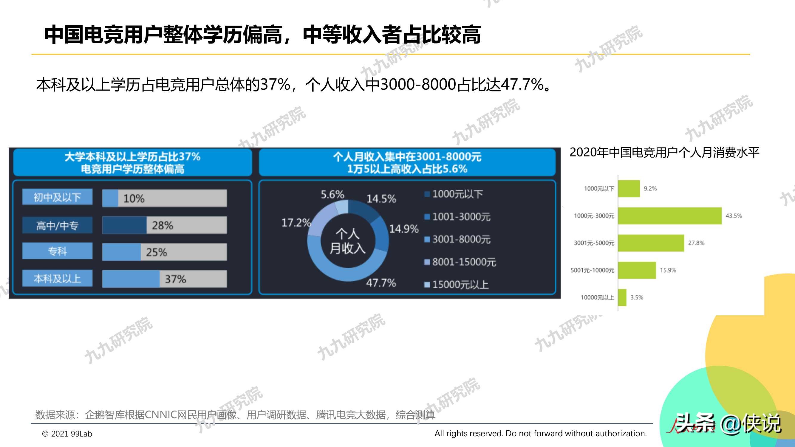 2020年度电竞营销行业报告