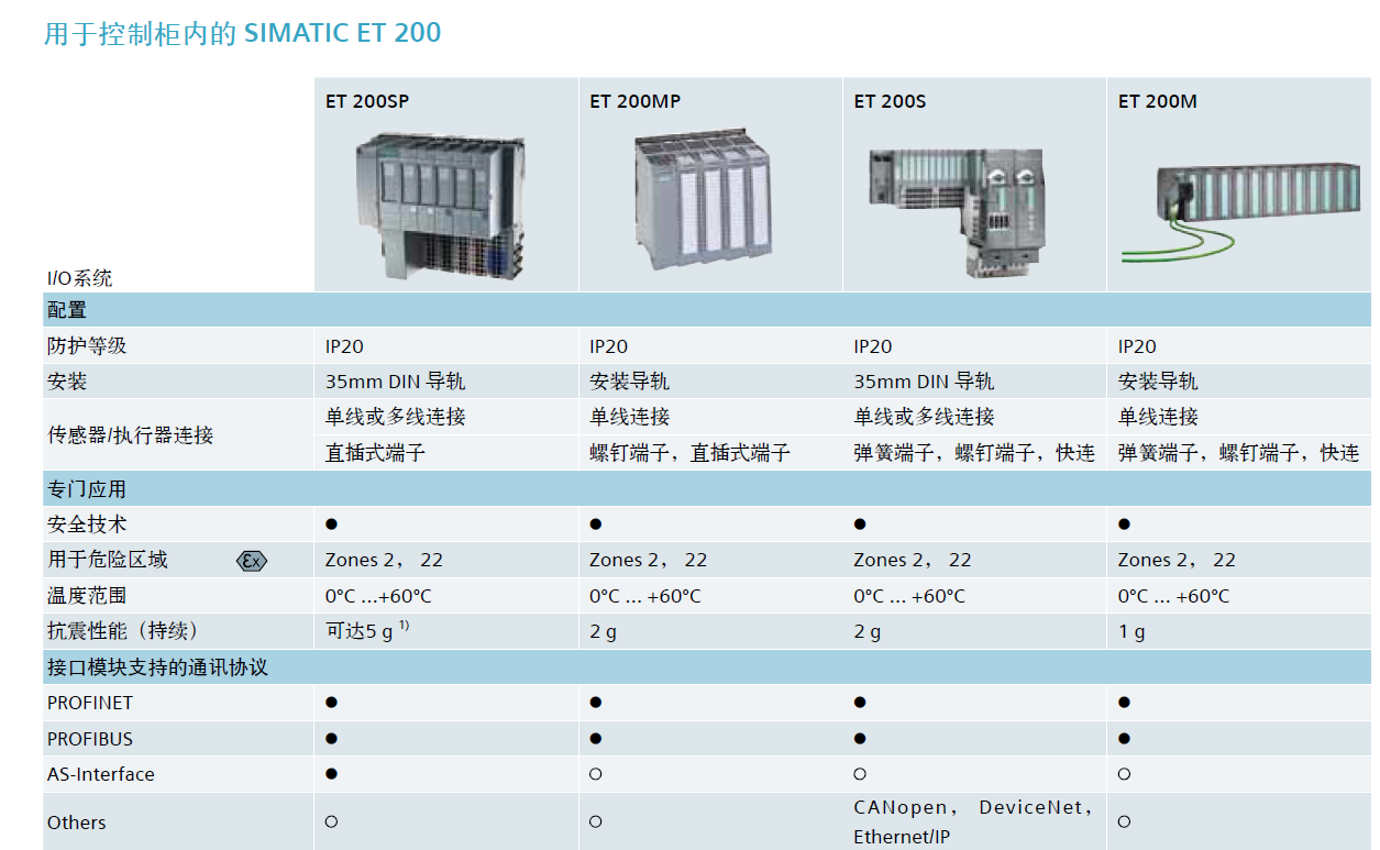 西门子et200模块详解图片