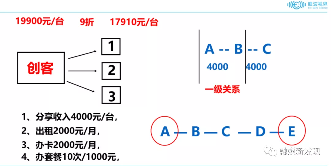 厦门“眼波视界”等相关公司因涉嫌传销7个账户被冻结3.5亿元