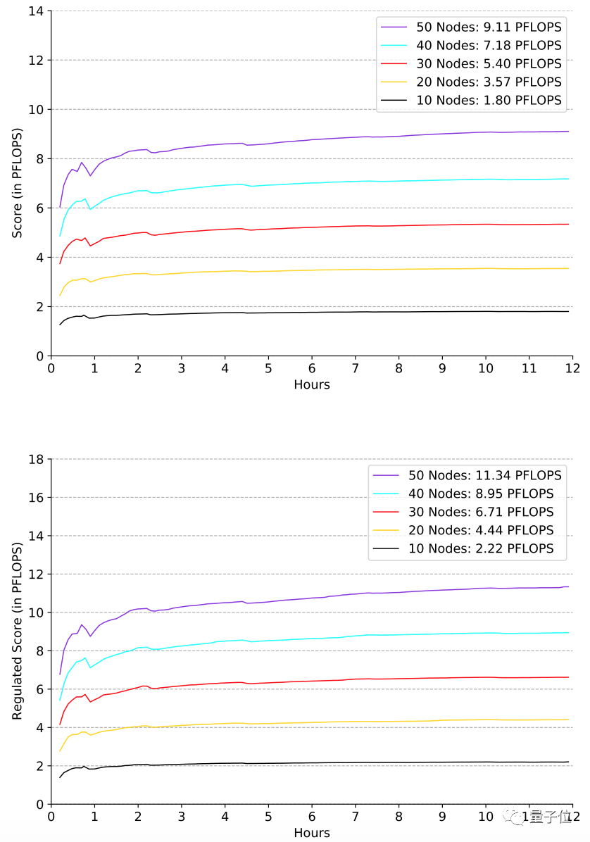 AI性能基准测试从此有了「中国标准」！英伟达、谷歌可以试试