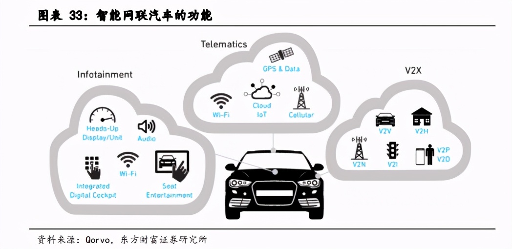 5G专题报告：关注室内覆盖及云化物联下的行业应用机会