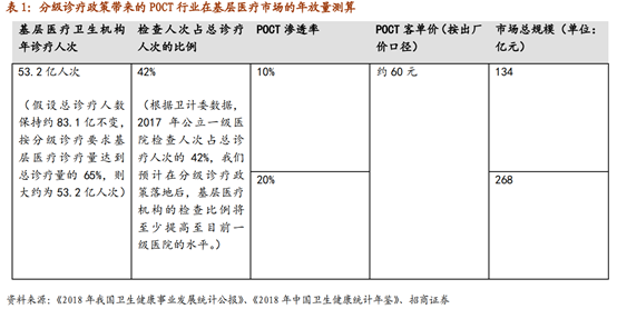 免疫定量分析仪如何检测（免疫定量分析是检查什么）