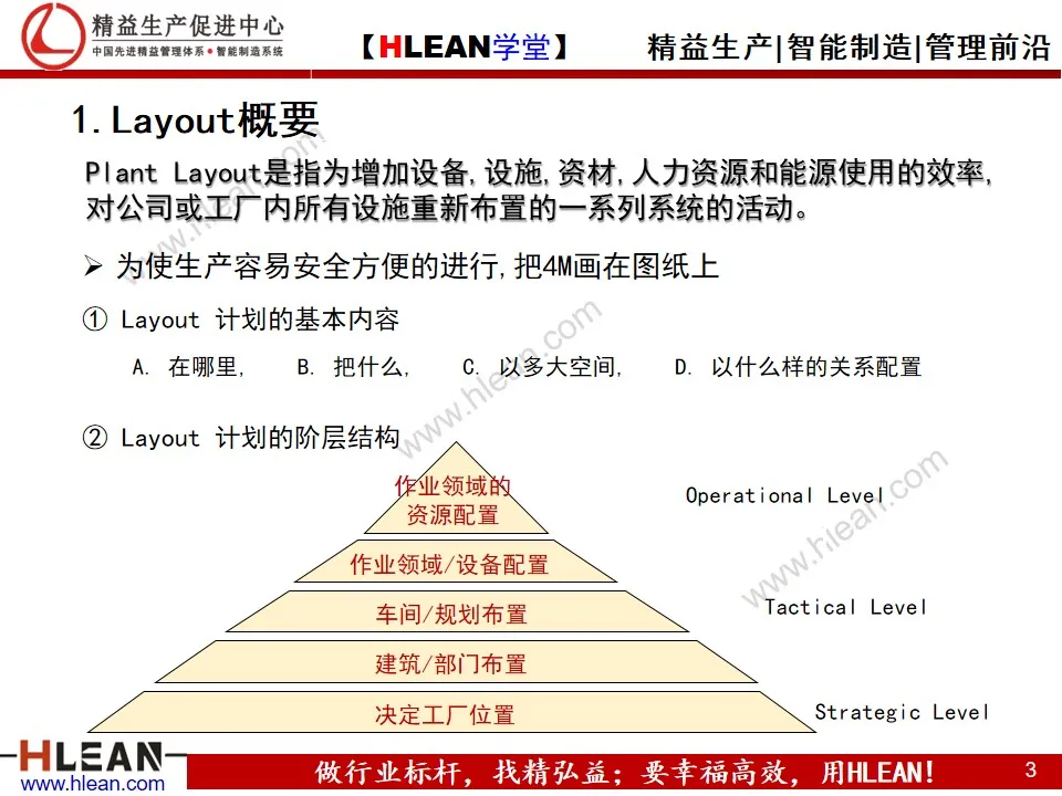 工厂布局分析与设计 PPT