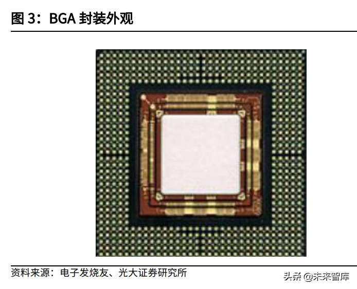 半导体之IC载板产业研究：国产替代加速推进，兴森深南快速成长