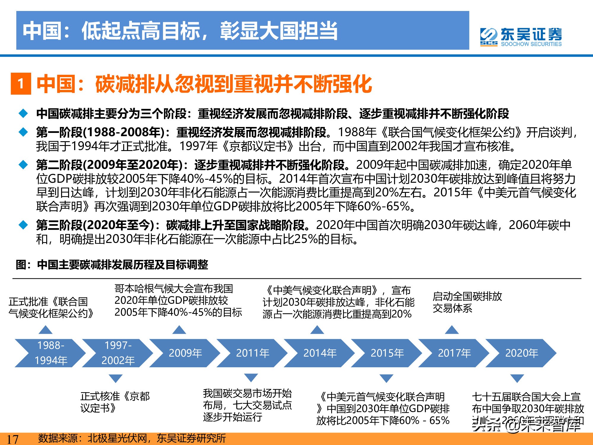 新能源行业研究：碳达峰引领，光伏成为主力，电动化如火如荼