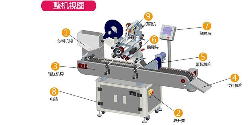 一篇文章讓您明白各類貼標機的原理，你想要的貼標機都在這里