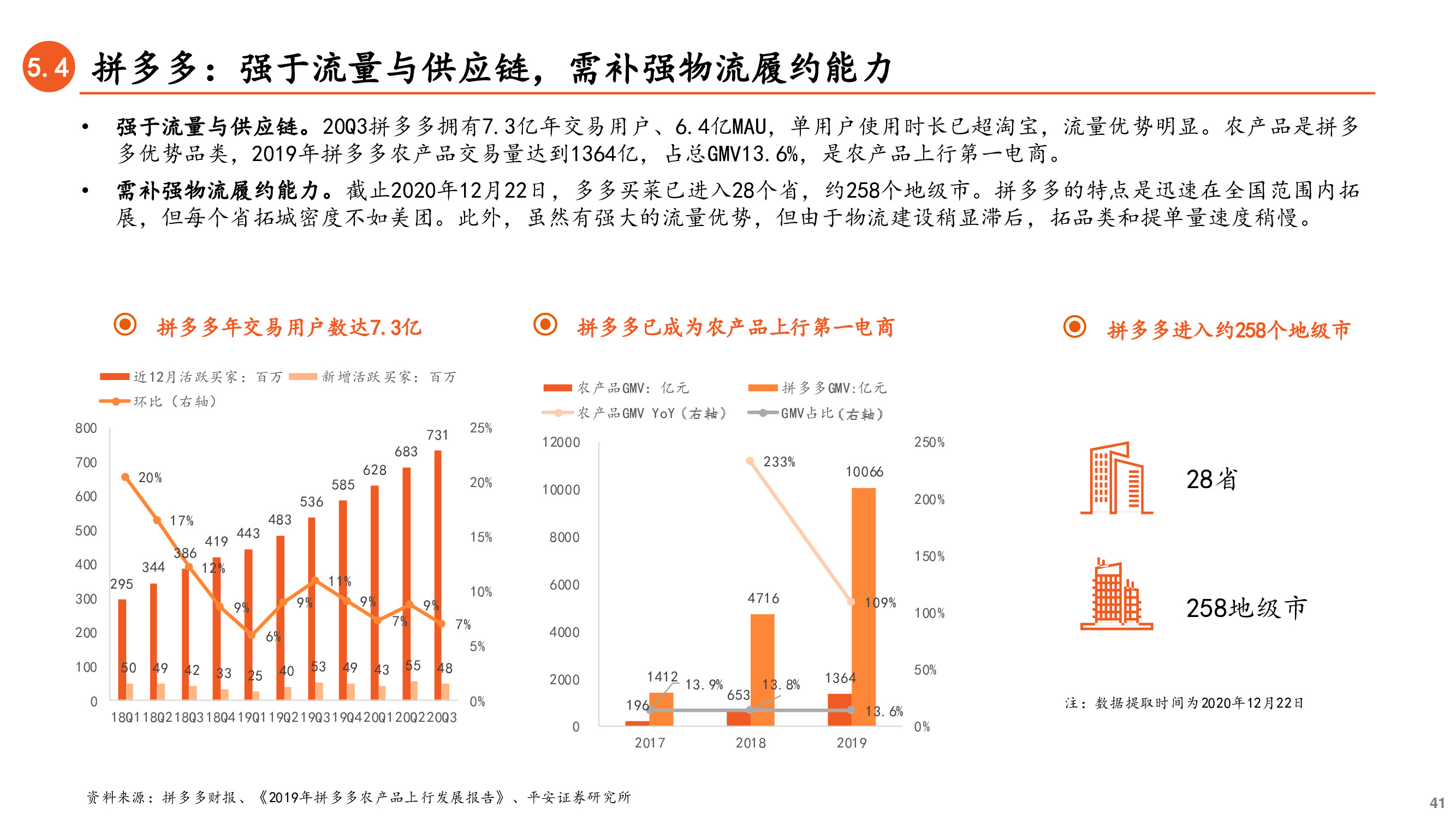 社区团购深度研究兼论对保险业务的启示