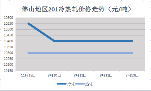 倫鎳暴跌600后反彈上漲！不銹鋼市場信心大增