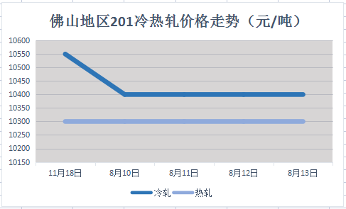 伦镍暴跌600后反弹上涨！不锈钢市场信心大增