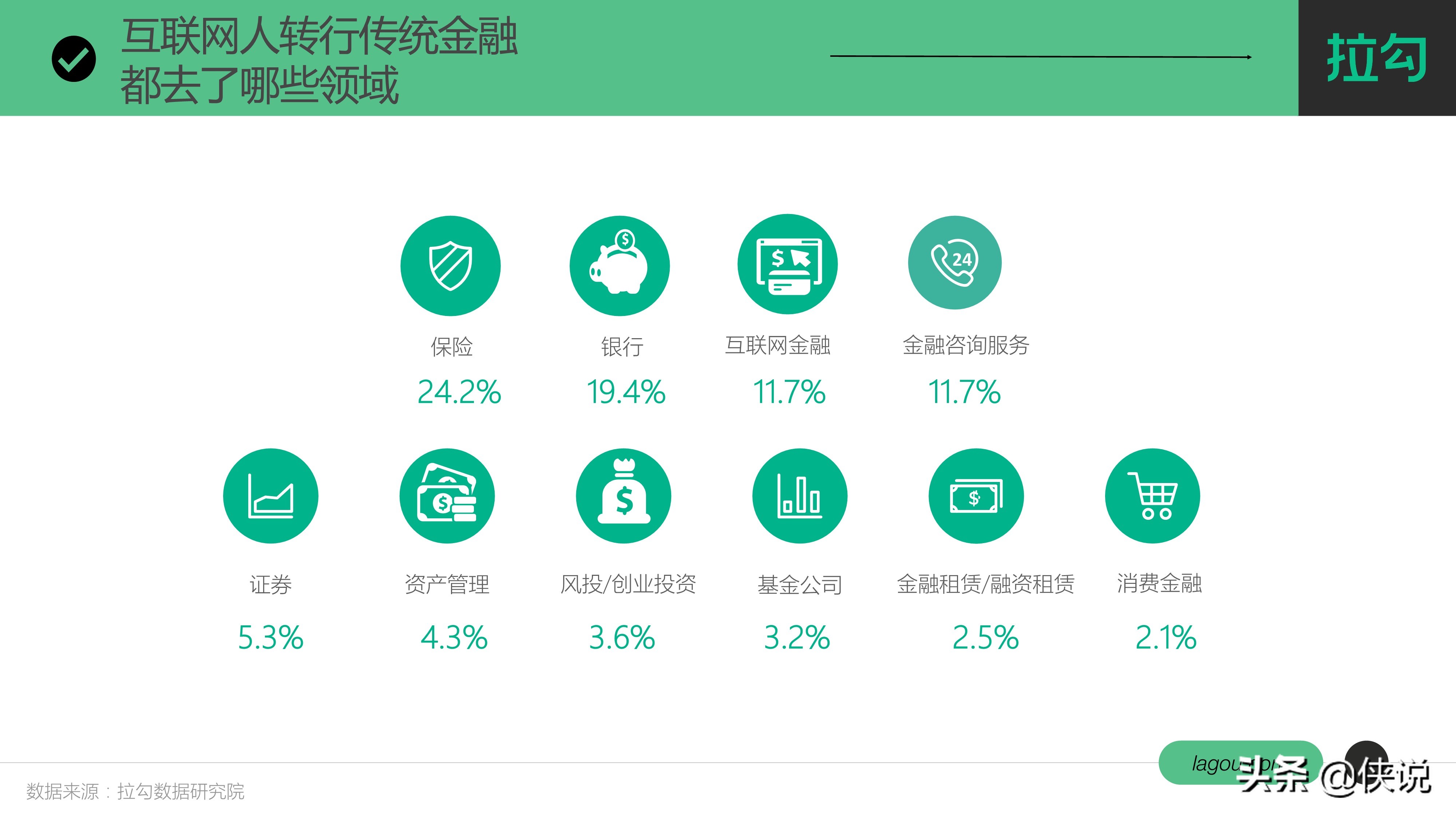 金融科技行业人才趋势报告（拉勾）