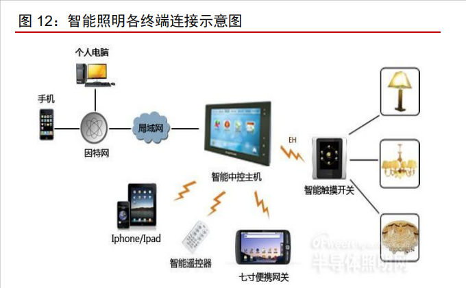 木林森资价值分析报告：材料为基，成品为王，打造LED一体化龙头