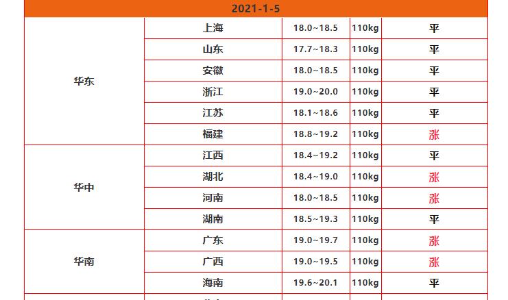 1月5日生猪行情再现新变化，暗涨势力加剧，释放新信号须警惕