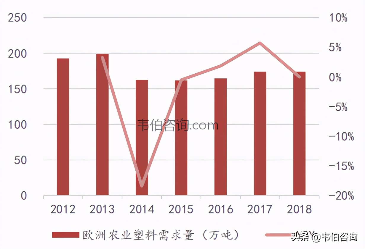 值得关注！生物降解塑料在这三大行业需求前景广阔