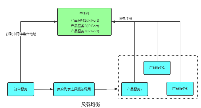 万字详解 Zookeeper 的五个核心知识点