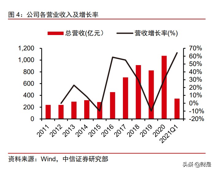 荣盛石化投资价值分析报告：从一滴油到世间万物