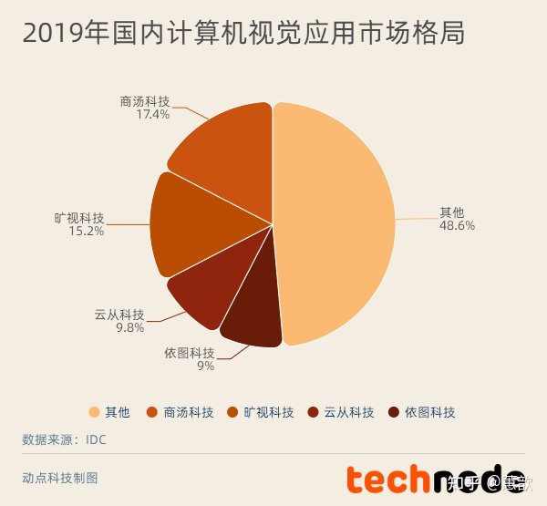 商汤科技进入自动智能领域，AI+汽车值得期待吗？