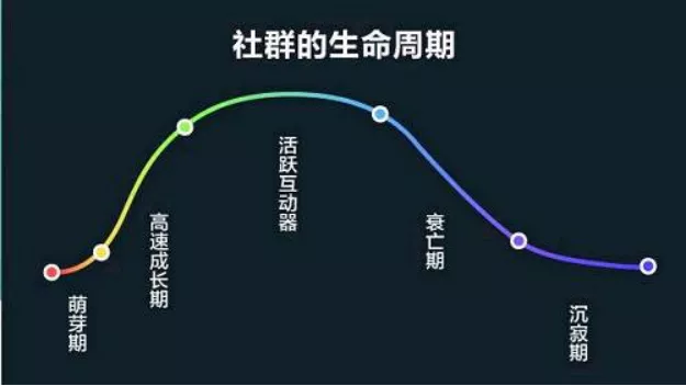 社群运营攻略怎么做?是时候该解释你的社群了