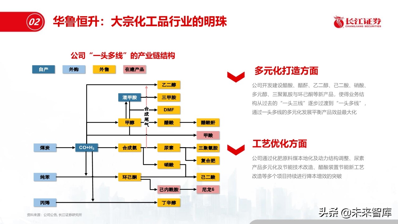 化工行业深度报告：盈利模式、发展趋势和投资框架