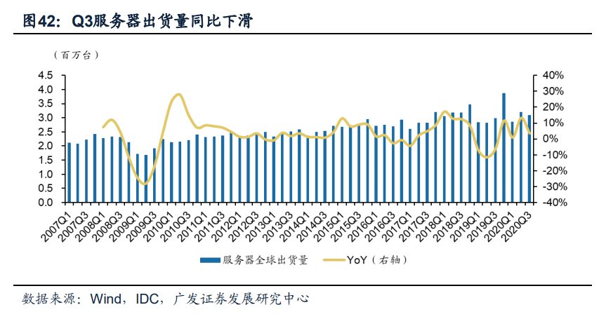 电子行业2021年投资策略：聚焦产能、新应用、景气三条主线