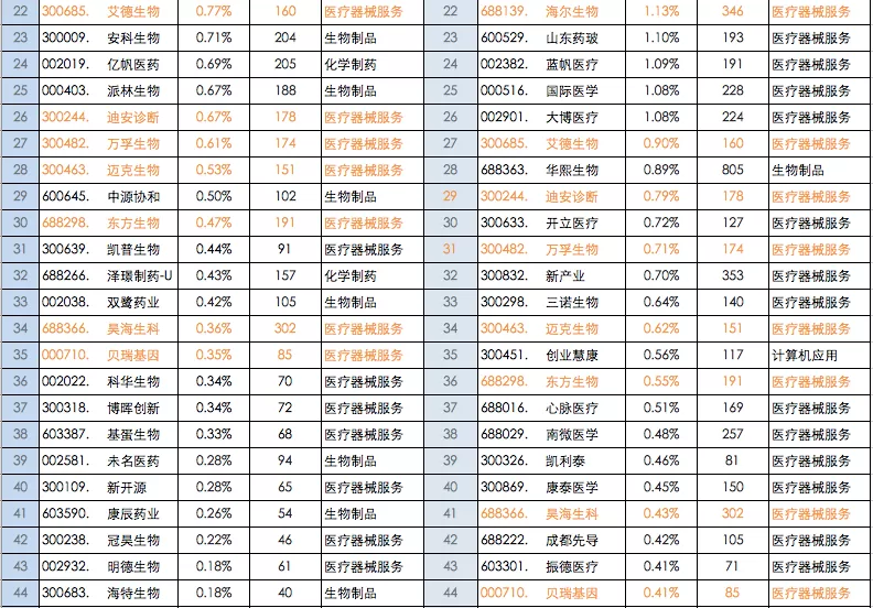 消费、医药大跌，现在还有信心买吗？