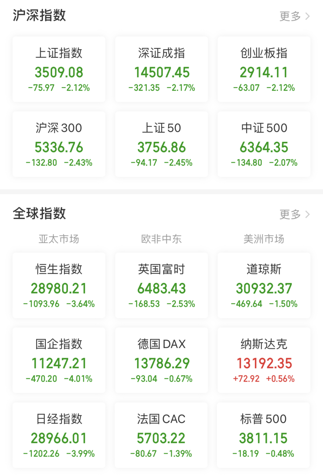 一天狂亏一万多！基金一道光，绿到我发慌