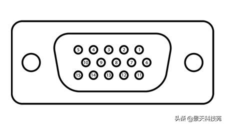 显示器的 VGA，HDMI，DVI 和DisplayPort接口有什么区别呢？