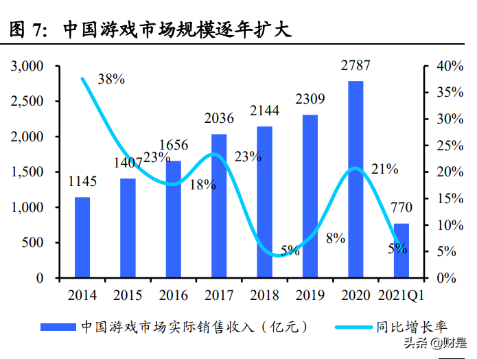 游戏行业专题研究报告：估值性价比凸显，看好未来细分赛道表现