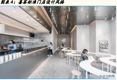 新式茶饮的成长潜力分析：喜茶和奈雪的茶对比分析