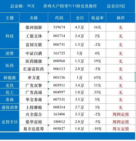 9/13|煤炭大涨超4%，半导体医药继续调整，接下来怎么操作