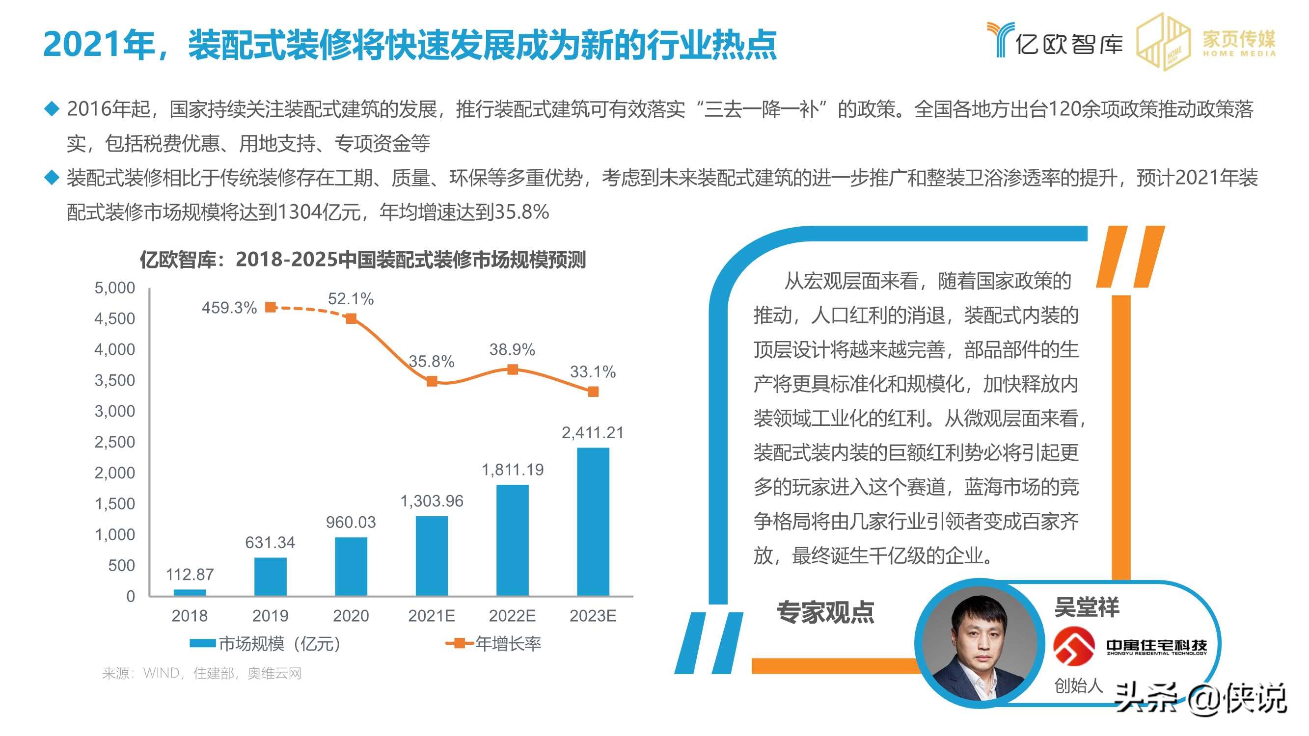 2020-2021家居行业年度盘点报告（亿欧智库）