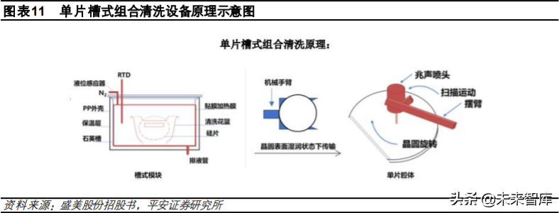 半导体清洗设备行业专题研究与投资策略