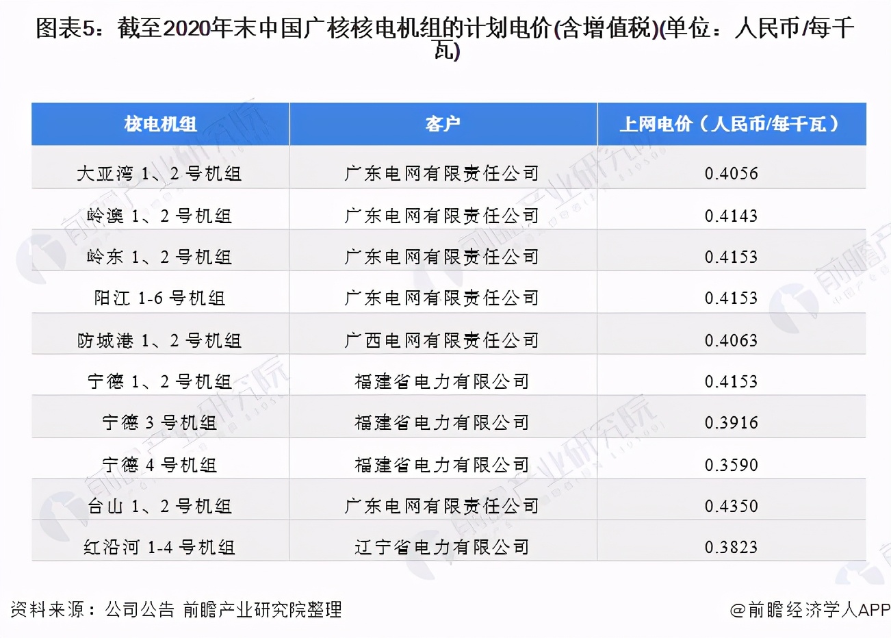 干货！2021年中国核电行业龙头企业分析-中国广核