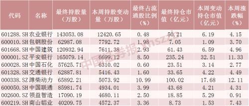 北向资金近期动向一览！上菜单！