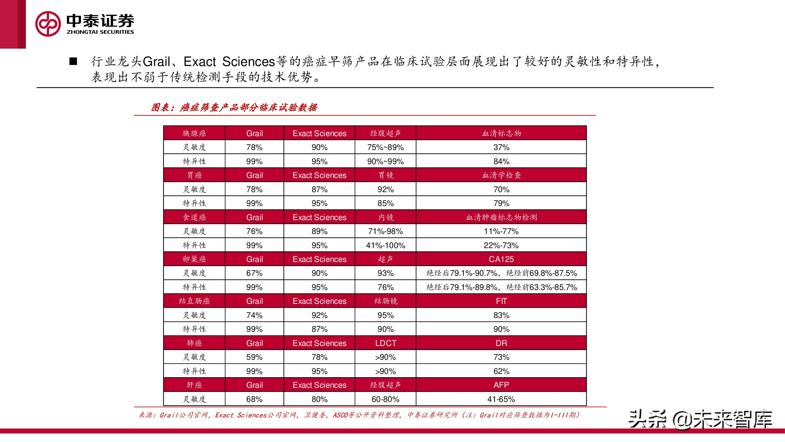 癌症早筛行业研究：早筛产品落地在即，肿瘤筛查迎接新变局