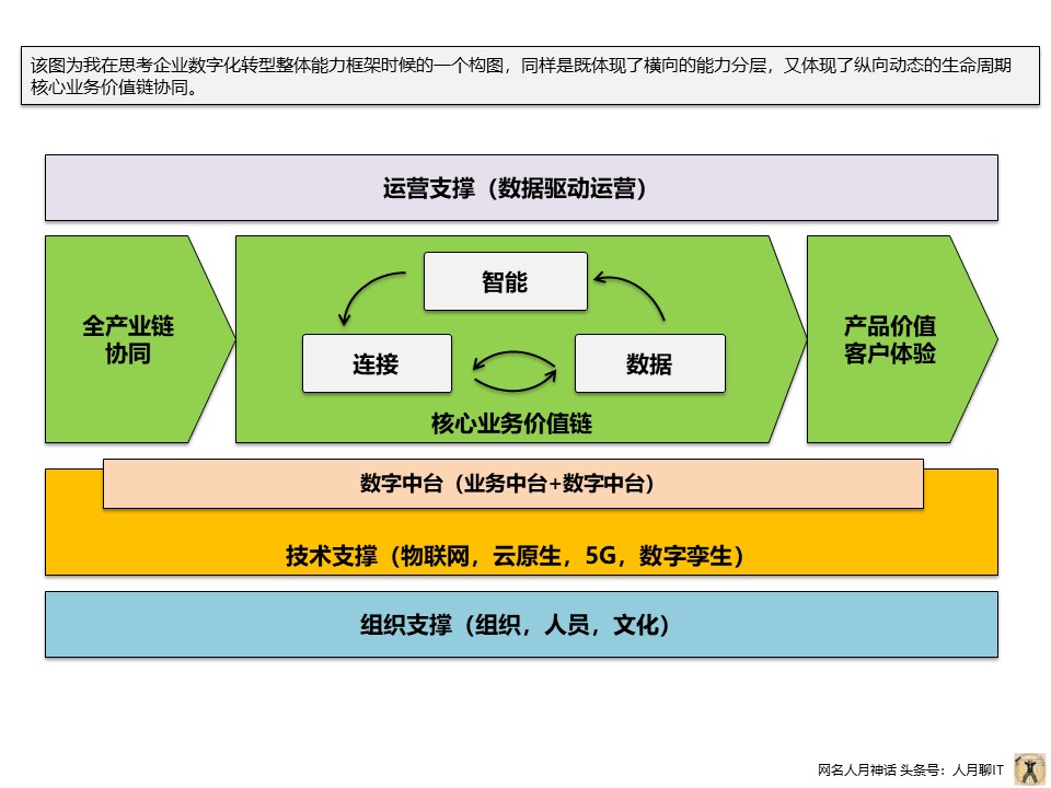 个人实践中PPT常用构图案例分享