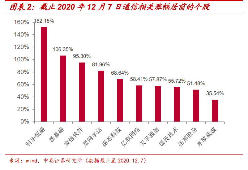 通信行业深度报告：5G，物联网，云计算，军工通信