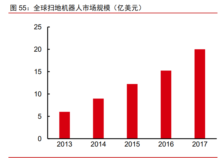 5AloT（5G+AI+物联网）深度研究报告：下一轮科技红利