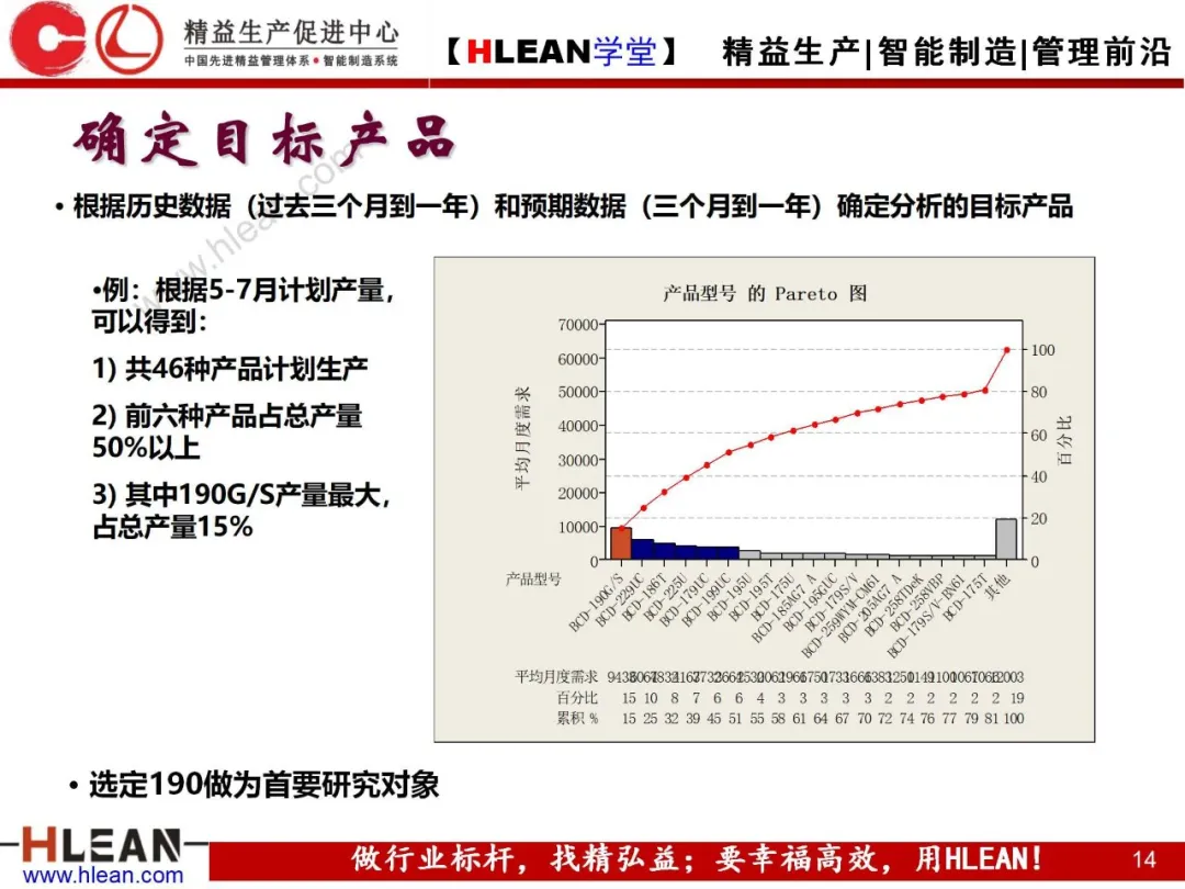 「精益学堂」精益物流（上篇）