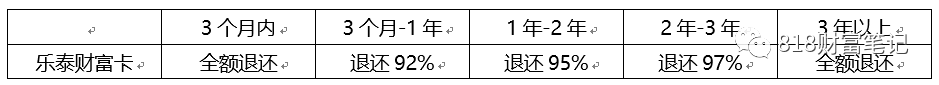 一文揭秘高端养老社区