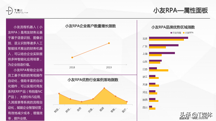 2020中国RPA指数测评报告｜T研究