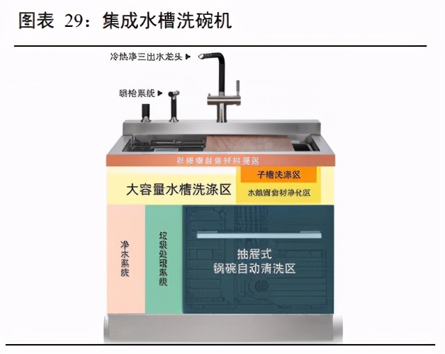 家用电器之集成灶行业研究：景气度高，产品结构持续升级